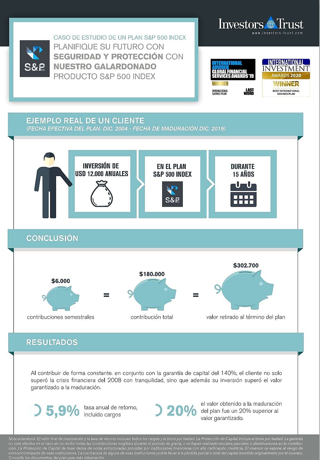 S&P-500-plan-investment